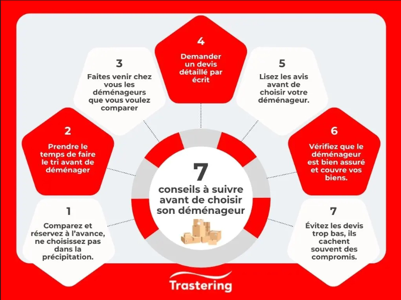 astuces pratiques pour maximiser l'espace dans un garde-meuble – empilage, démontage, rayonnages et étiquetage, avec identité visuelle de Gardetout.