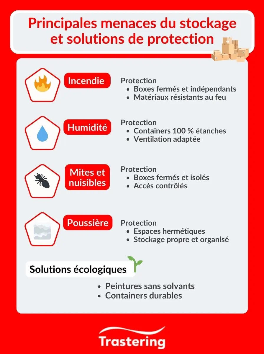 Principales menaces du stockage et solutions de protection