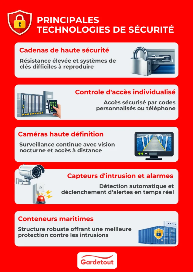 Infographie sur les menaces du stockage (incendie, humidité, nuisibles et poussière) et les solutions de protection, avec options écologiques